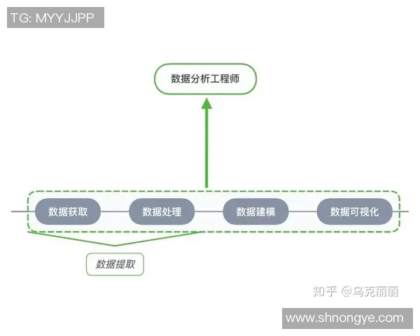 重庆街舞队配合表现的数据分析与提升策略探讨